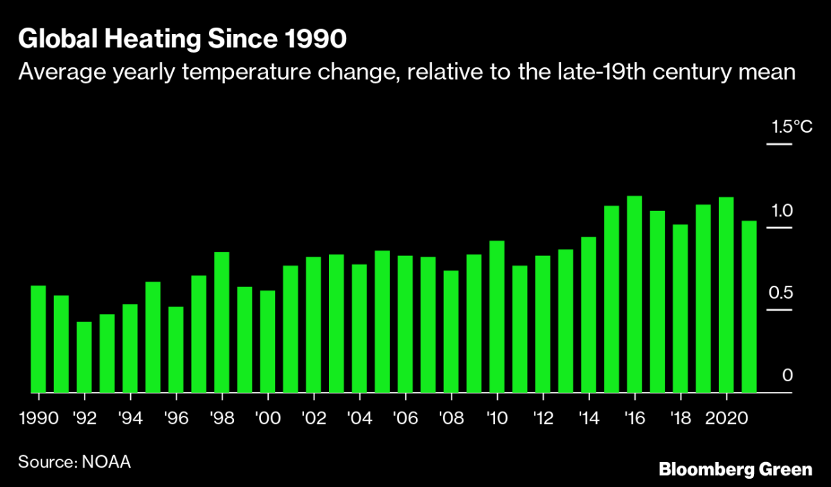 Climate Crisis