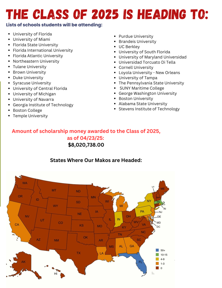 Makos Class of 2025 Take the U.S.A. and Abroad...